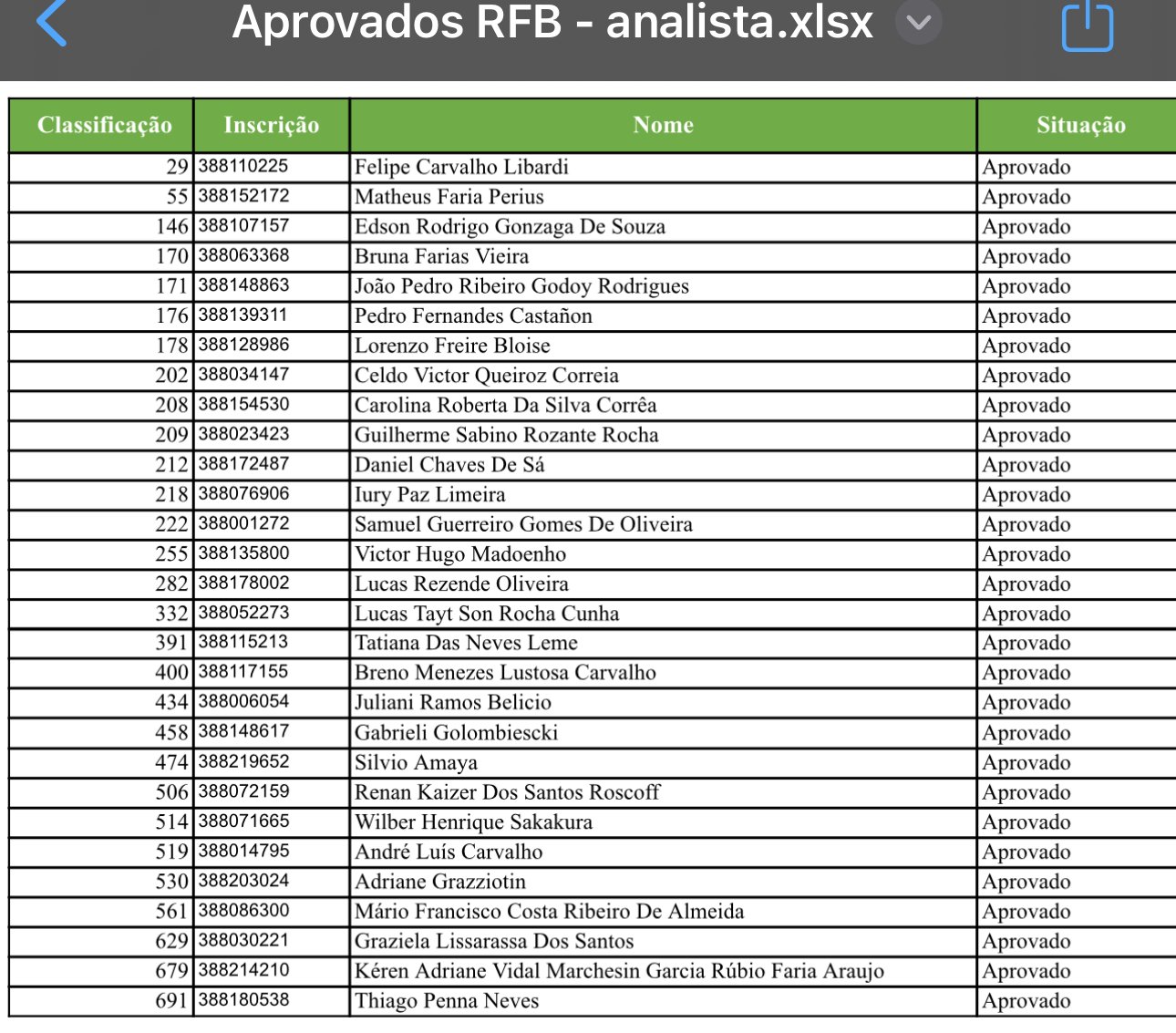 Lista de aprovados — Analista da Receita Federal 2023